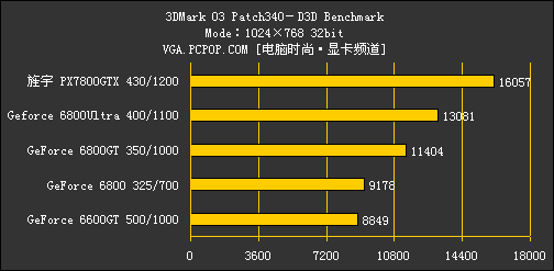 丽台GF7800评测