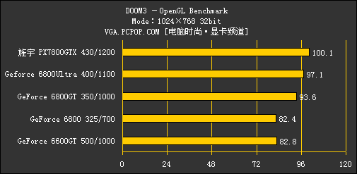 丽台GF7800评测