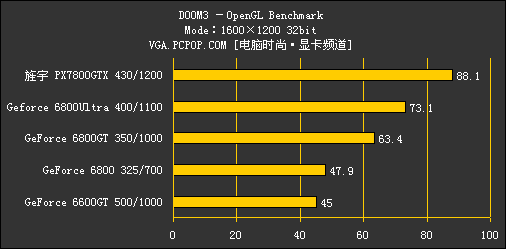 丽台GF7800评测