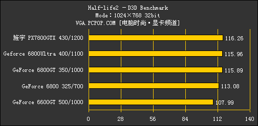 丽台GF7800评测