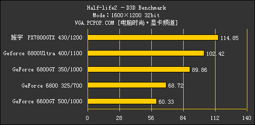 丽台GF7800评测