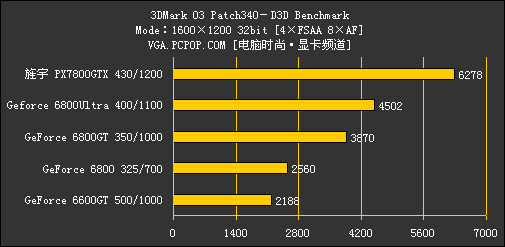 丽台GF7800评测