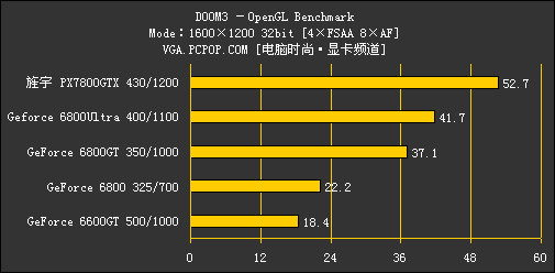 丽台GF7800评测