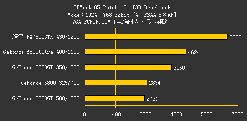 丽台GF7800评测