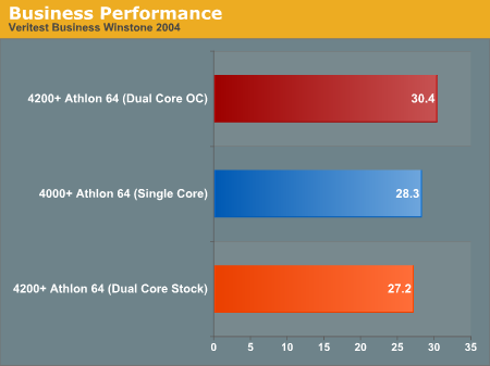 Business Performance