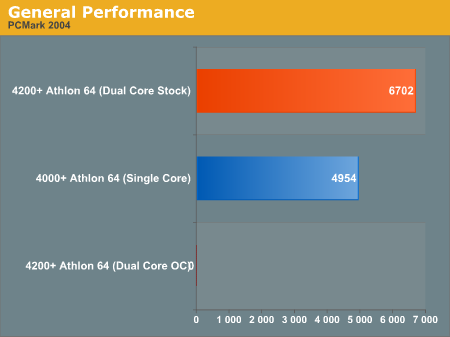 General Performance