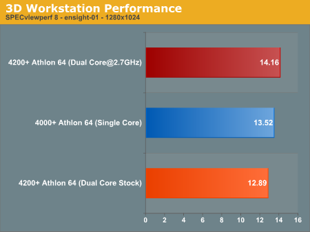 3D Workstation Performance 