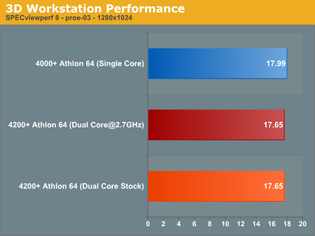 3D Workstation Performance 