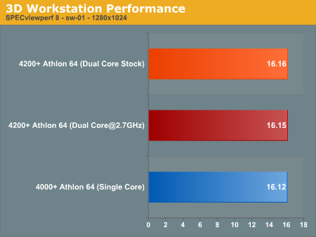 3D Workstation Performance 