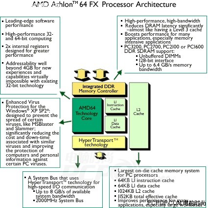 看AMD到底有多强 FX57超频性能大测试