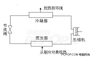 看AMD到底有多强 FX57超频性能大测试