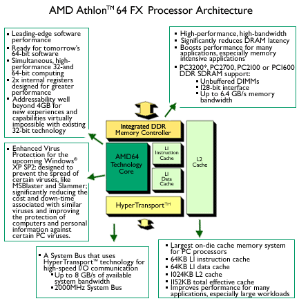 AMD辉煌FX系列横评