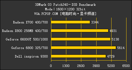 戴尔9300