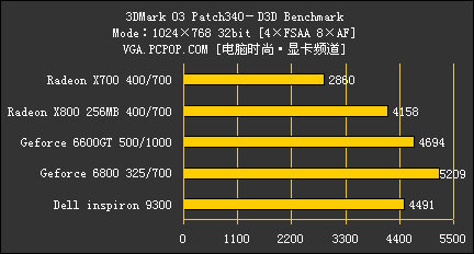 戴尔9300