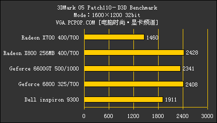 戴尔9300