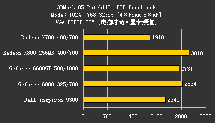 戴尔9300