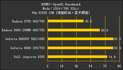 戴尔9300