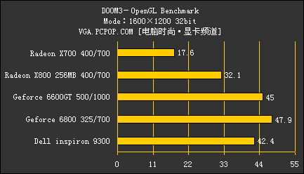 戴尔9300