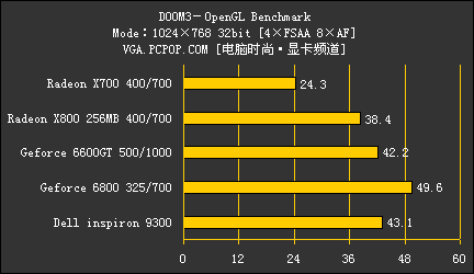 戴尔9300