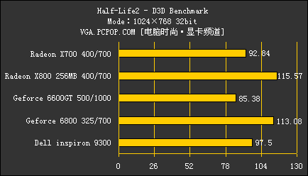 戴尔9300