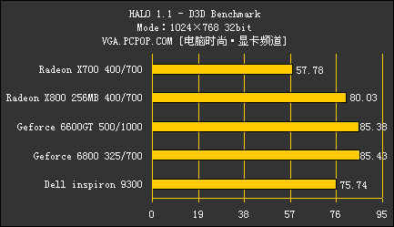 戴尔9300