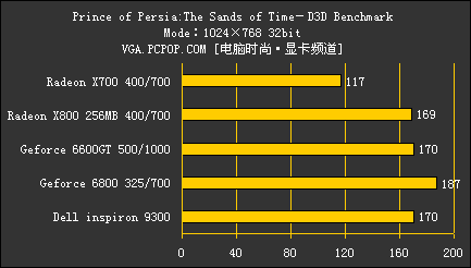 戴尔9300