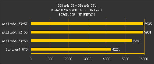 无法超越的辉煌!AMD FX全系列CPU横评