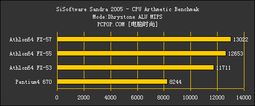 无法超越的辉煌!AMD FX全系列CPU横评