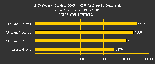 无法超越的辉煌!AMD FX全系列CPU横评