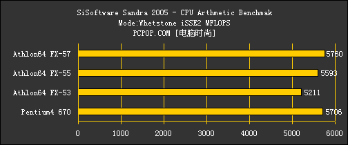 无法超越的辉煌!AMD FX全系列CPU横评