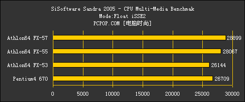 无法超越的辉煌!AMD FX全系列CPU横评