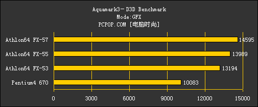 无法超越的辉煌!AMD FX全系列CPU横评