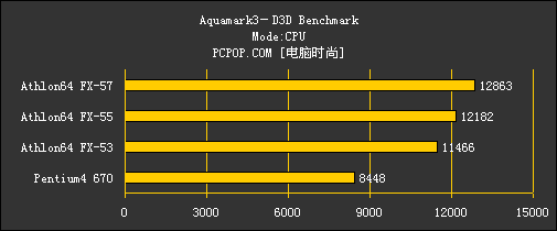 无法超越的辉煌!AMD FX全系列CPU横评