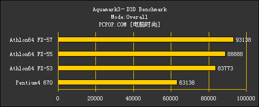 无法超越的辉煌!AMD FX全系列CPU横评