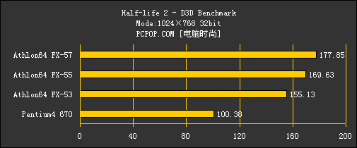 无法超越的辉煌!AMD FX全系列CPU横评