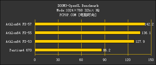 无法超越的辉煌!AMD FX全系列CPU横评