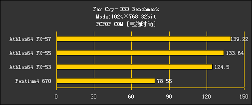 无法超越的辉煌!AMD FX全系列CPU横评