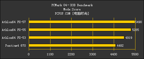 无法超越的辉煌!AMD FX全系列CPU横评