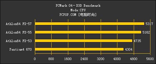 无法超越的辉煌!AMD FX全系列CPU横评