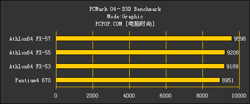 无法超越的辉煌!AMD FX全系列CPU横评