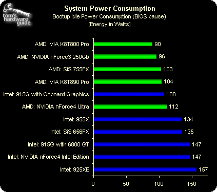 AMD、Intel功耗对比