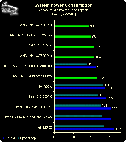 AMD、Intel功耗对比