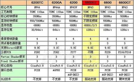 梅捷NF4 SLI