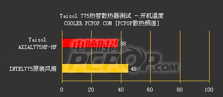 姗姗来迟,Comsonic 散热器全国首测