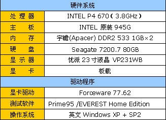 姗姗来迟,Comsonic 散热器全国首测