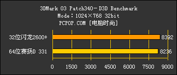 64位赛扬D