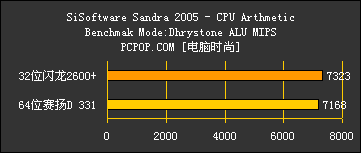 64位赛扬D