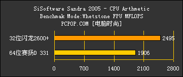 64位赛扬D