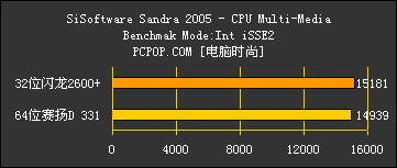 64位赛扬D