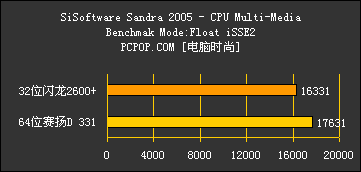 64位赛扬D